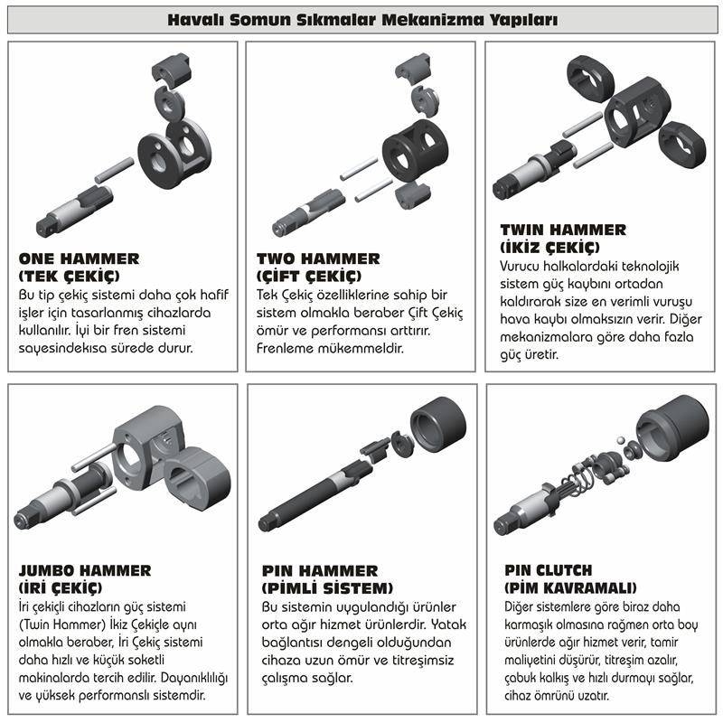 3/4" HAVALI SOMUN SIKMA