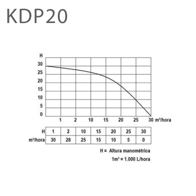 DİZEL MOTOPOMP 50/2"